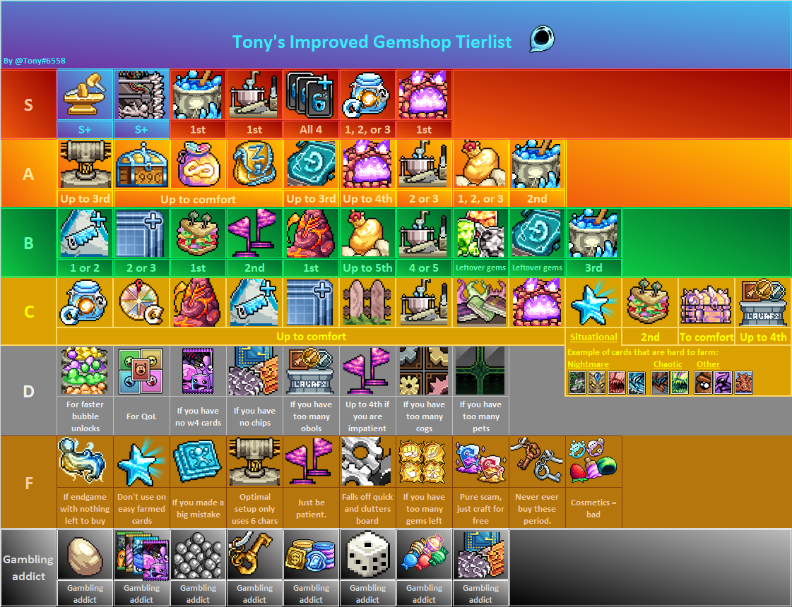 IdleOn - Best Gem Store and Shop Choices, Deals, and priorities: Tony's Improved Gemshop Tierlist @tony6558Ranked Inforgraphic image